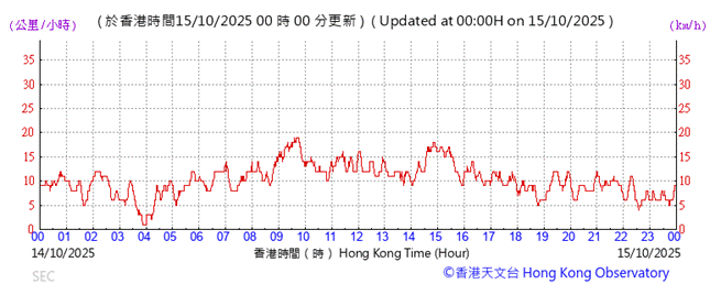 A graph showing the time of a stock market
AI-generated content may be incorrect.
